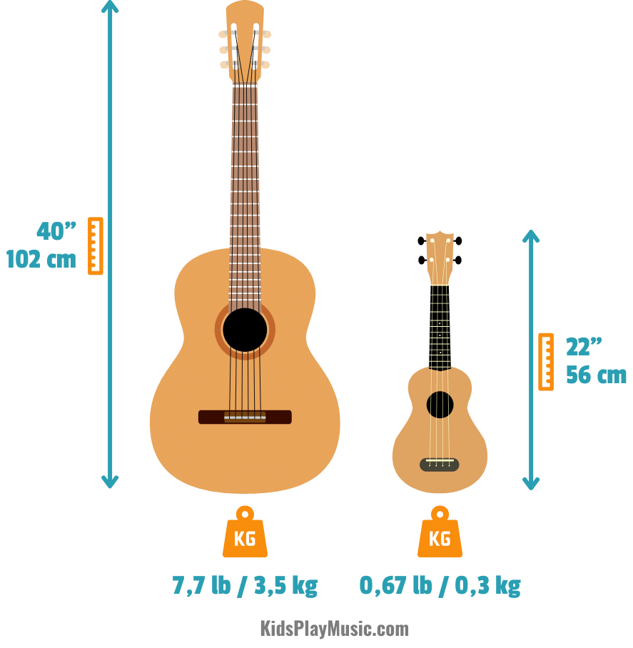 differences ukulele guitar