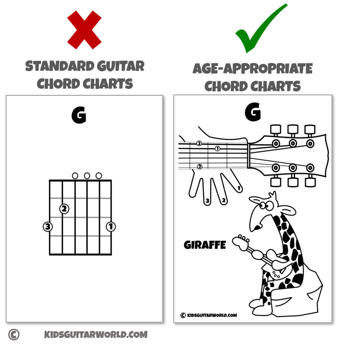 teaching guitar approach