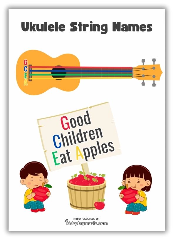 Ukulele String Names Printable