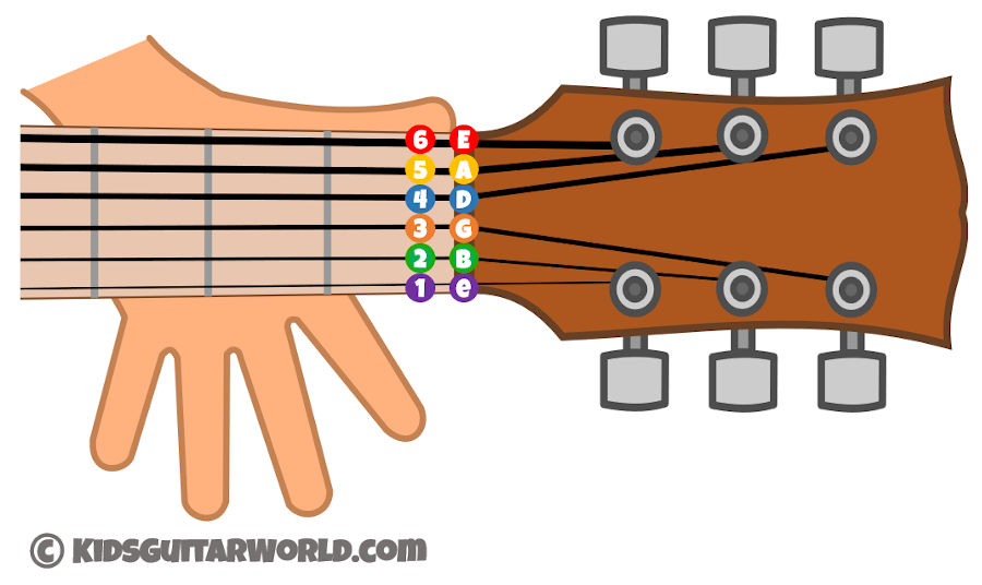 guitar string names