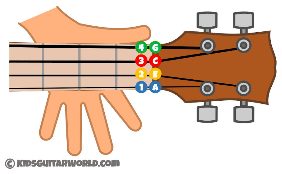 ukulele string names