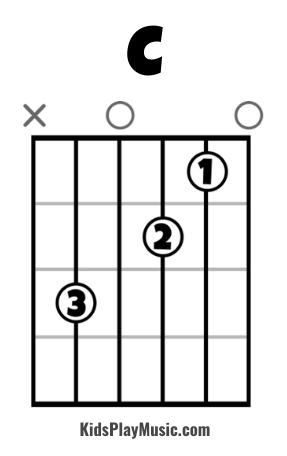 C Chord Guitar