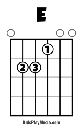 E Chord Guitar