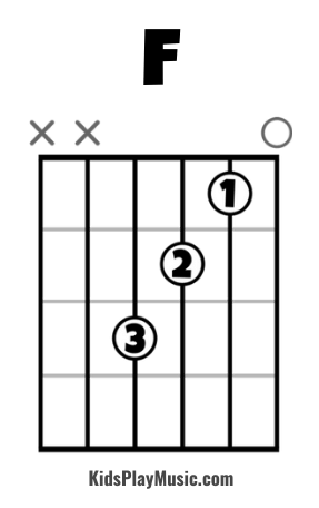 F Chord Guitar