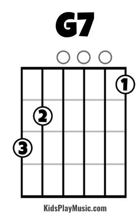 G7-Chord-Guitar