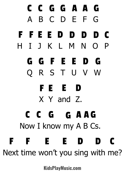 ABC Song piano letter notes