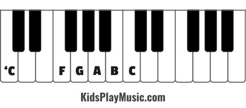 Five Little Ducks keyboard