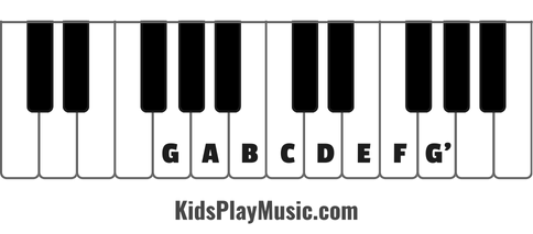 Happy Birthday - Piano Learn to play
