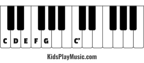 Row Row Row your Boar - Piano Keyboard