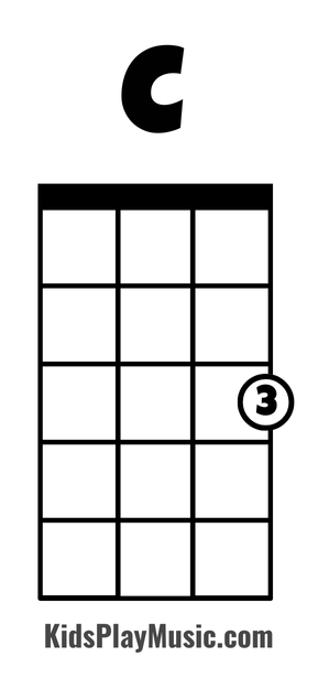 Ukulele C Chord