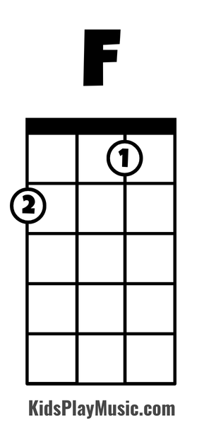 Ukulele F Chord