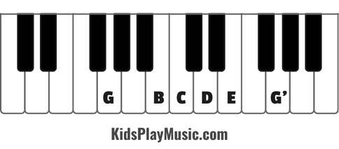 Wheels on the Bus - Piano keys