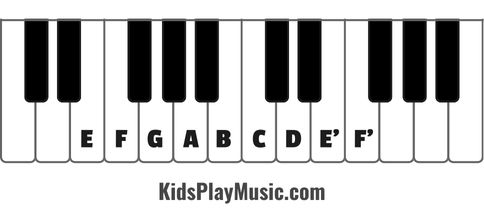Yankee Doodle - How to play on piano
