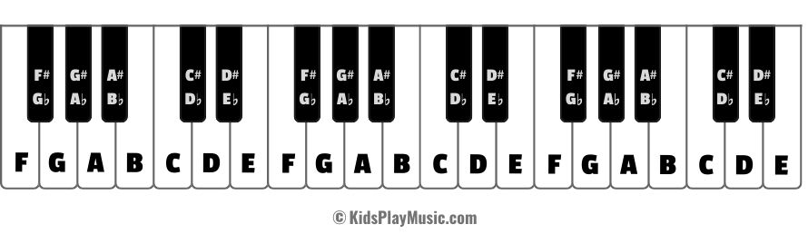 piano keyboard notes