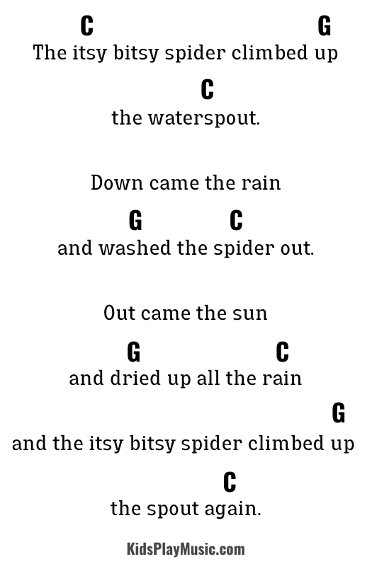 Itsy Bitsy Spider Ukulele Chords Tabs And Sheet Music KidsPlayMusic Itsy Bitsy Spider Ukulele Chords Tabs And Sheet Music KidsPlayMusic