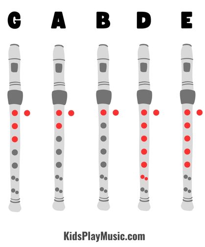 Old MacDonald had a Farm - Recorder Finger Chart