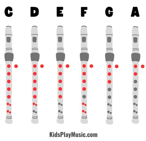 Twinkle Twinkle Little Star - Recorder Finger Chart