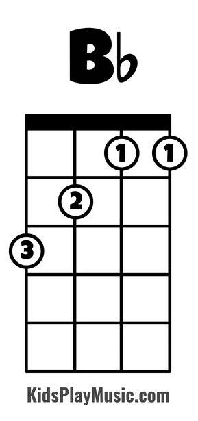 O christmas Tree Ukulele Chords Tabs and Sheet Music KidsPlayMusic